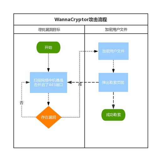 點擊進入下一頁