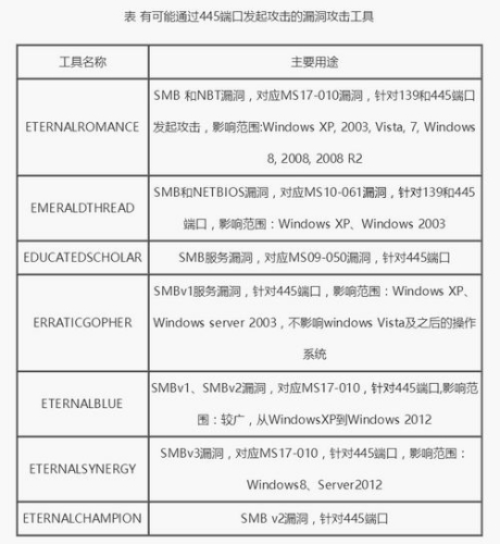 點擊進入下一頁