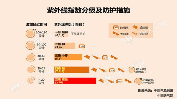 點擊進入下一頁