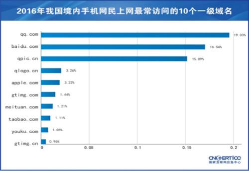 點(diǎn)擊進(jìn)入下一頁