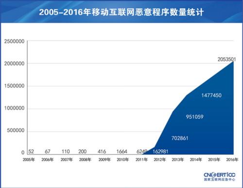 點(diǎn)擊進(jìn)入下一頁