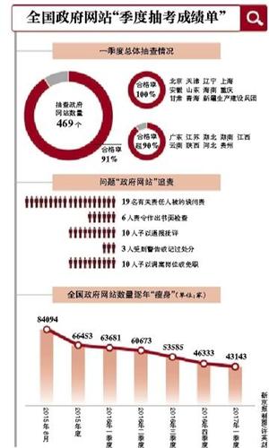 點擊進入下一頁