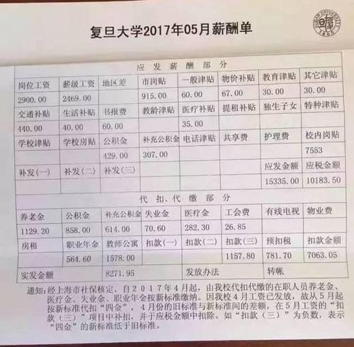 “復旦老教授工資條”當事人：想讓大家感受一下