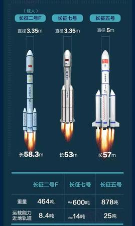 中國(guó)最大火箭“月半五”再出征有啥看點(diǎn)