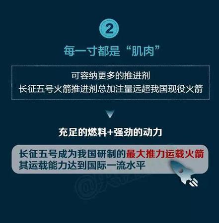 中國(guó)最大火箭“月半五”再出征有啥看點(diǎn)