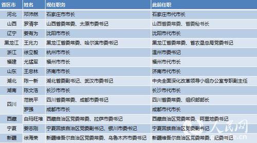 點擊進入下一頁