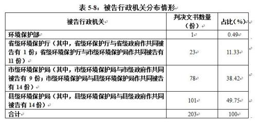 截圖來自《中國環境司法發展報告(2015-2017)》。