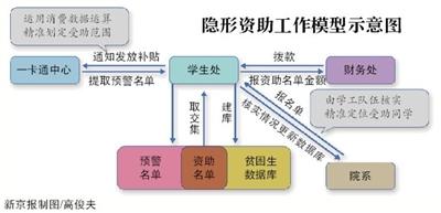 點擊進(jìn)入下一頁