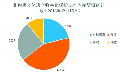 制圖：魯元珍2、將傳統工藝與現代設計結合起來