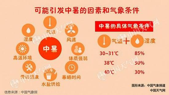 13省份局地氣溫或超40℃ 蘇浙滬高溫有望周末結束