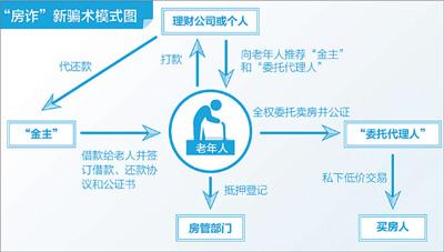 點擊進入下一頁