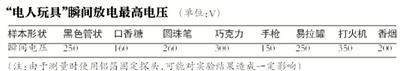 點擊進入下一頁