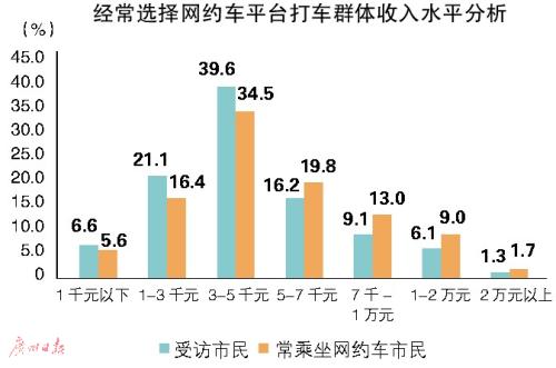 點擊進入下一頁