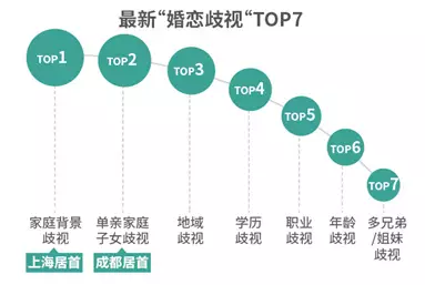 調查揭中國式相親地圖:近八成男性不接受高額彩禮