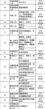 點擊進入下一頁