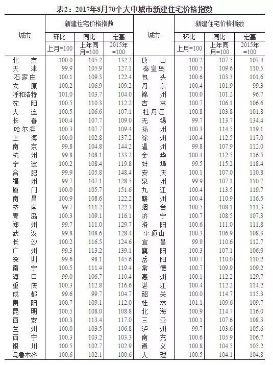 一線城市房?jī)r(jià)下降2