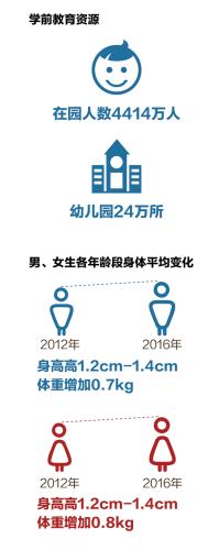 　　數據來源：教育部 數據截止到2016年底 