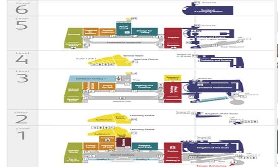 蘇格蘭國家博物館樓層導覽圖
