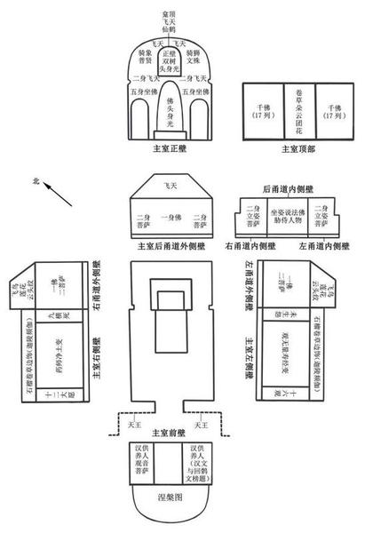 圖8 庫木吐喇窟群區第16窟洞窟平面示意圖及各壁面內容展開示意圖（劉韜制圖）