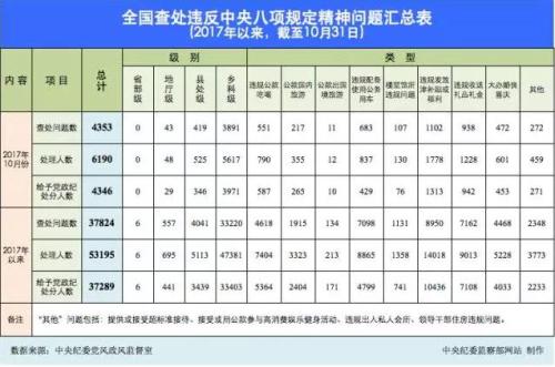 點擊進入下一頁