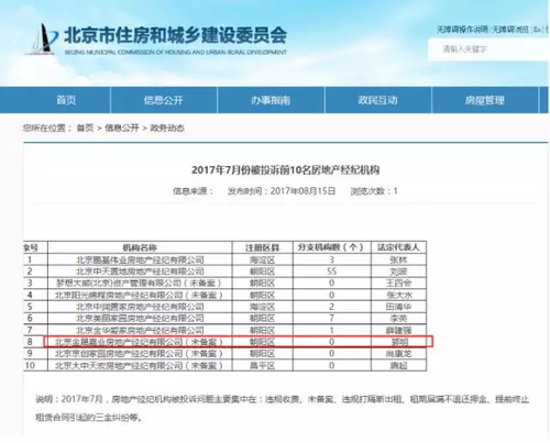 提示！目前在北京著急租房的人 一定要提防這伙人