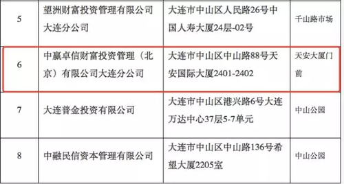 因17年前的殺人案 身家數億的互聯網金融大佬被抓