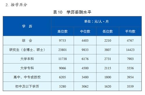 點擊進入下一頁