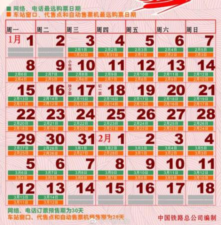 圖表來自中國鐵路總公司官方微博。
