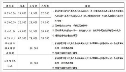 陳喬恩買夜宵酒駕被抓 網民:臺灣連外賣都沒有？