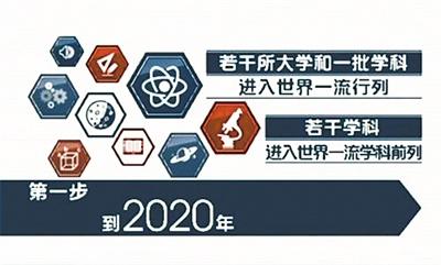 帶你穿越到2020年看看“雙一流”高校哪兒變了