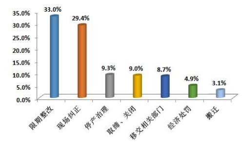 點擊進入下一頁