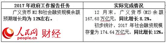 2017政府工作“對賬單” 哪些是你最關心的？