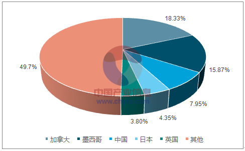 中國發起美高粱反傾銷調查 或影響特朗普“票倉”