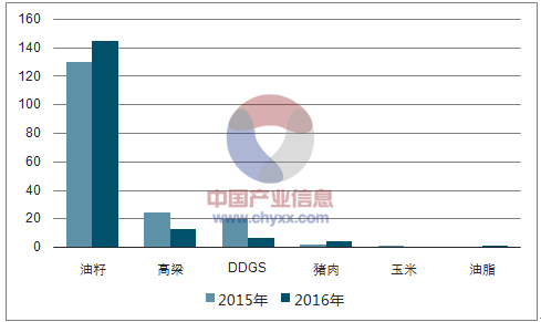 中國發起美高粱反傾銷調查 或影響特朗普“票倉”