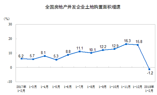 一二月全國房地產(chǎn)開發(fā)投資10831億元 同比增長9.9%