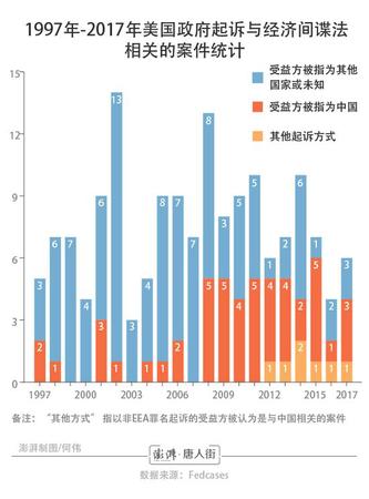 美國華人間諜威脅論調查:多位華裔科學家蒙冤