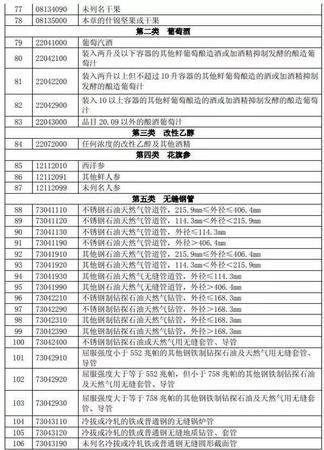 特朗普挑貿易戰(zhàn)全球股市重挫 對市場有何影響？