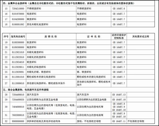 中國禁止進(jìn)口洋垃圾 美國恐慌：放廢金屬一馬