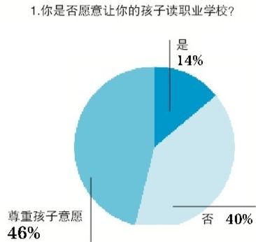 點擊進入下一頁