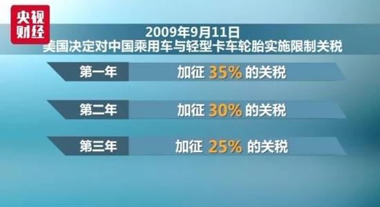 特朗普挑起貿易爭端損人不利己 已經不是第一次了