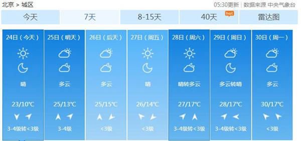 點擊進入下一頁