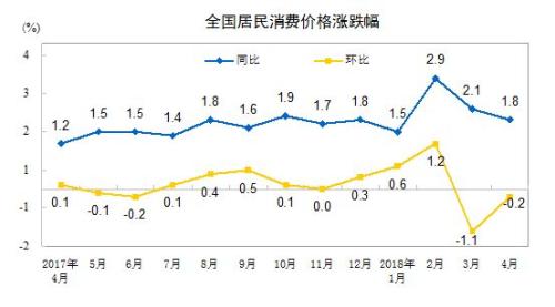 CPI同比和環(huán)比漲幅走勢(shì)圖。來(lái)自國(guó)家統(tǒng)計(jì)局