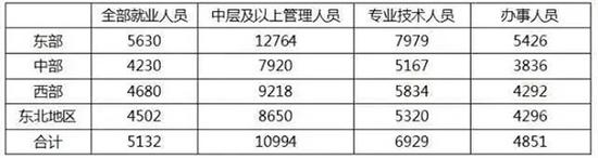 本輪個稅改革三大看點 超出大多數人的預期