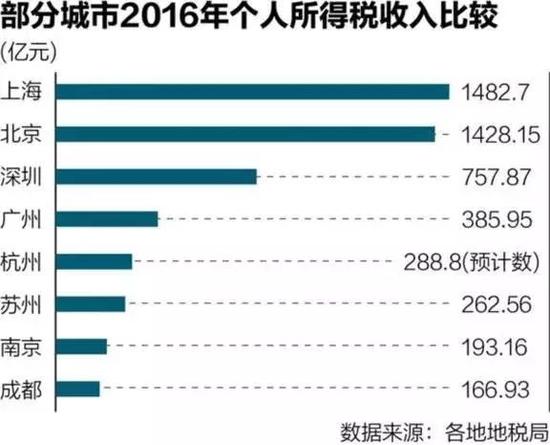 本輪個稅改革三大看點 超出大多數人的預期