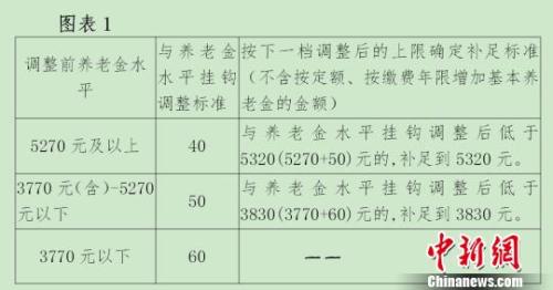 北京有關(guān)掛鉤調(diào)整的方案。　杜燕 攝