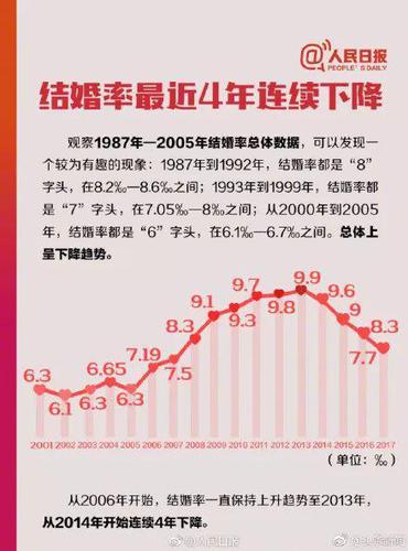 紅娘吐槽稱滿27歲就是剩女 網友們坐不住了