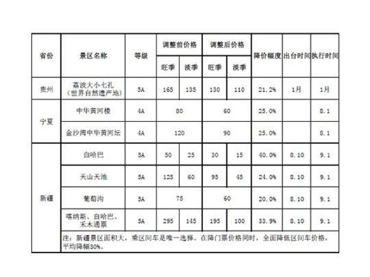 點(diǎn)擊進(jìn)入下一頁