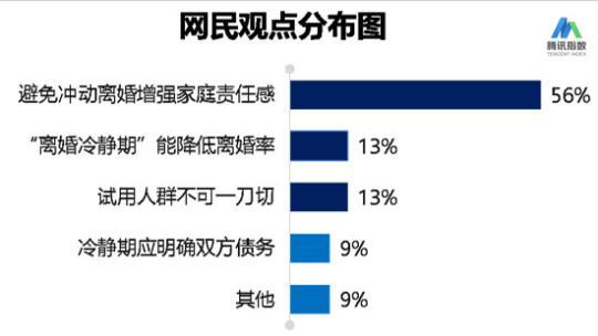 點擊進入下一頁