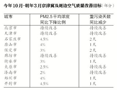 點擊進入下一頁