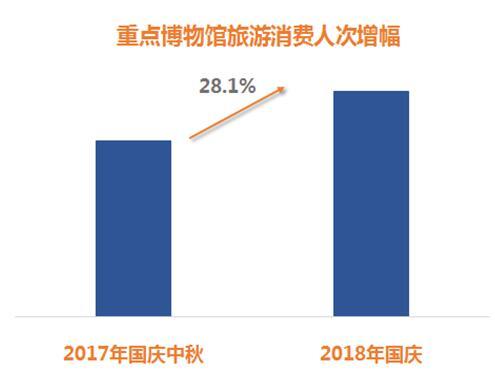 點擊進入下一頁